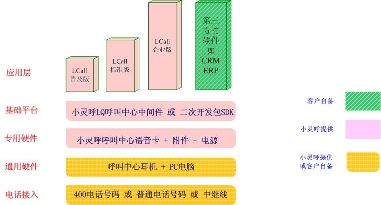 D@ʾc(din)鿴