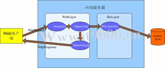 LQuery的B/S系統(tǒng)架構